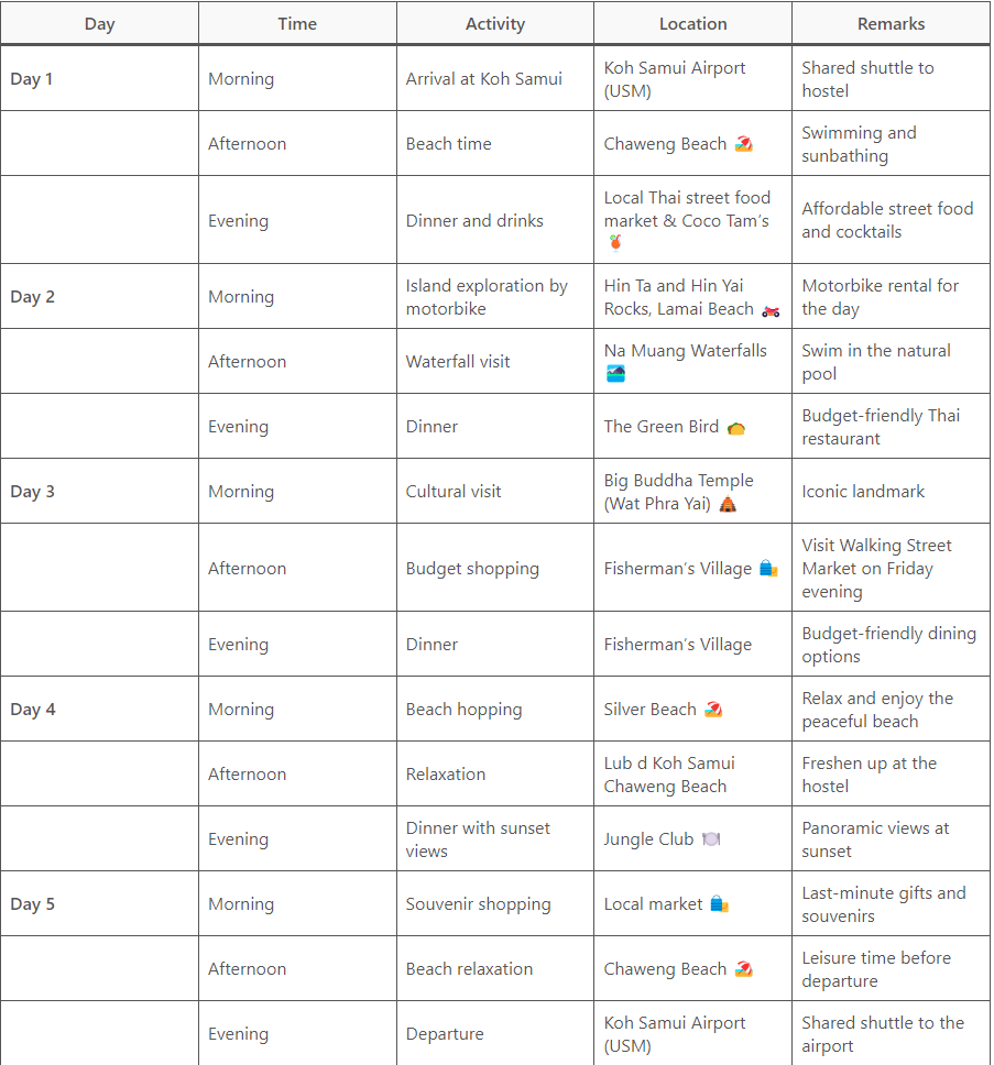 图片[11]-🌴 Koh Samui Budget-Friendly Itinerary for Friends 🌴 - Ayany Travel-Ayany Travel