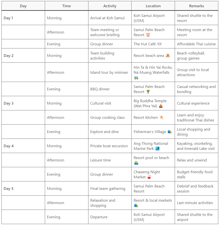 图片[13]-🌴 Koh Samui Budget-Friendly Itinerary for Company Group 🌴 - Ayany Travel-Ayany Travel