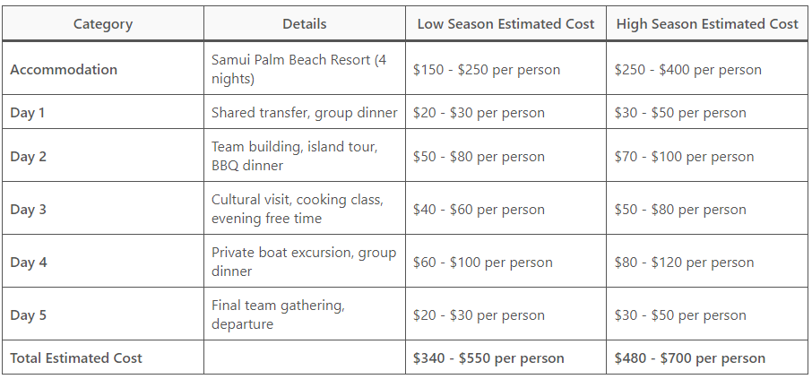 图片[14]-🌴 Koh Samui Budget-Friendly Itinerary for Company Group 🌴 - Ayany Travel-Ayany Travel