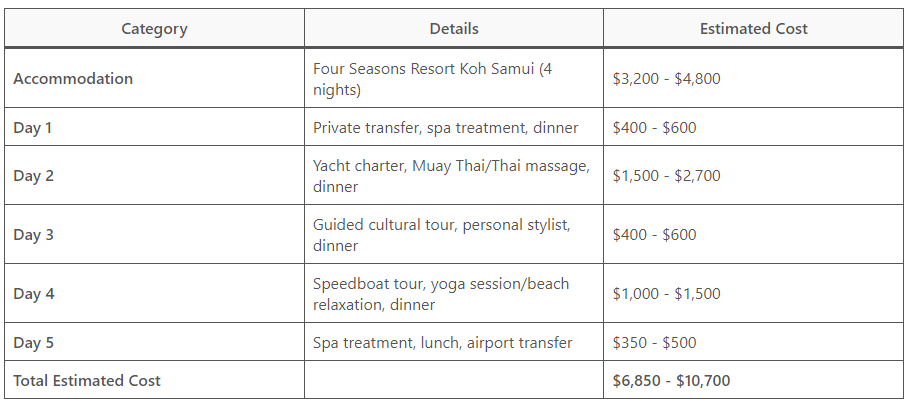 图片[20]-🌴 Koh Samui Luxury Full-Time Itinerary 🌴 - Ayany Travel-Ayany Travel