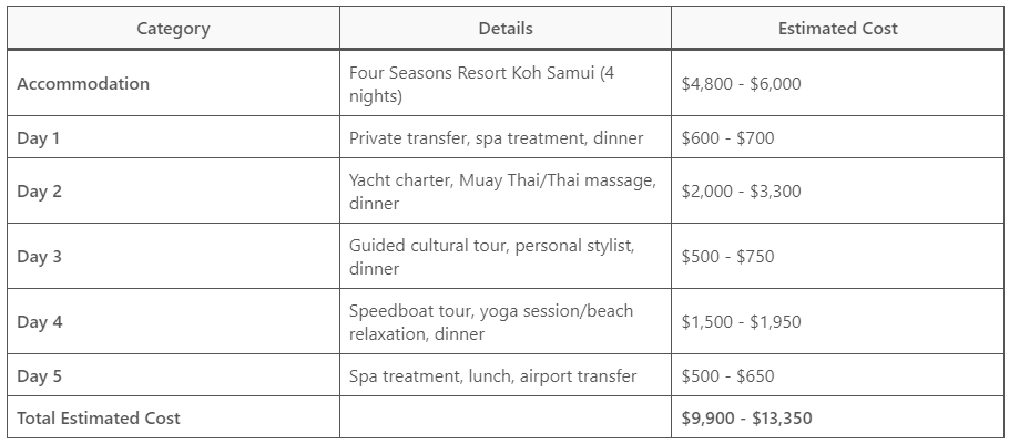 图片[21]-🌴 Koh Samui Luxury Full-Time Itinerary 🌴 - Ayany Travel-Ayany Travel