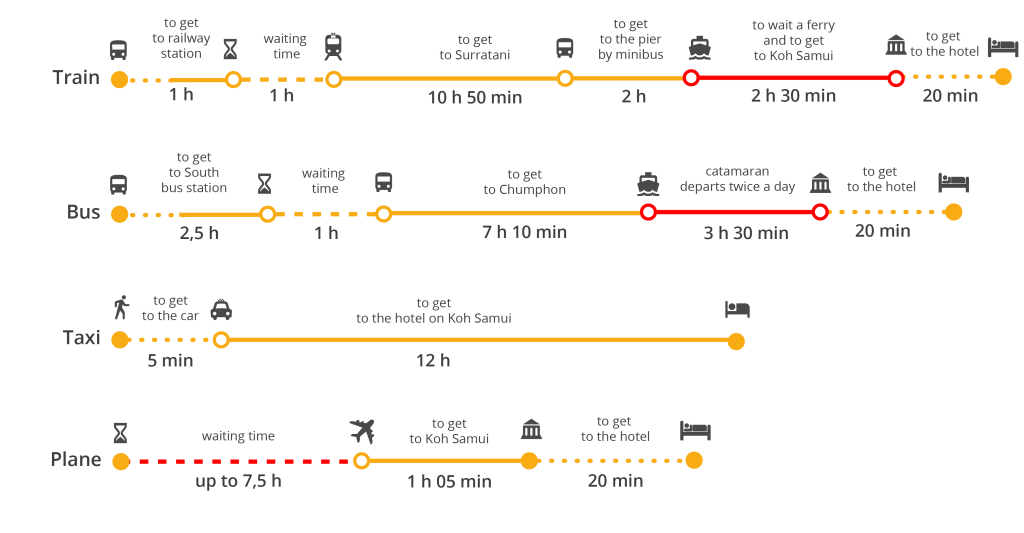 Bangkok to Koh Samui Travel Guide: Complete Price and Transportation Options 🏝️✈️ - Ayany Travel-Ayany Travel